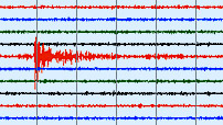 Earthquake Activity